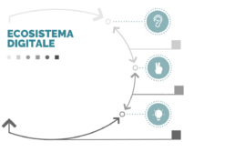 Ecosistema digitale Welol